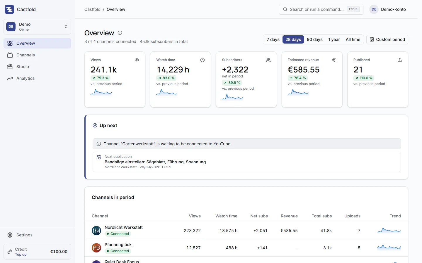 Dashboard with all channels