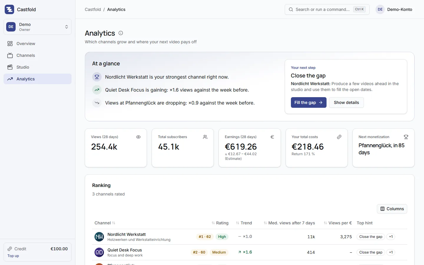 Analytics with plain-language takeaways and ranking